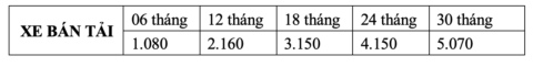 phi-bao-tri-duong-bo-xe-ban-tai